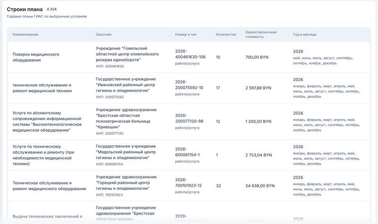 Строки плана закупок 2026 года по фильтру «Медицинское оборудование»: наименование, заказчик и УНП, номер и тип, количество, ориентировочная стоимость, месяцы